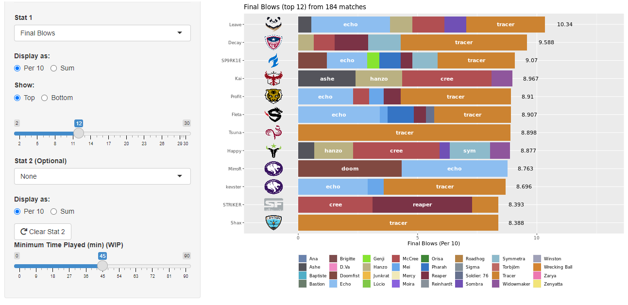 Stats garage example 2