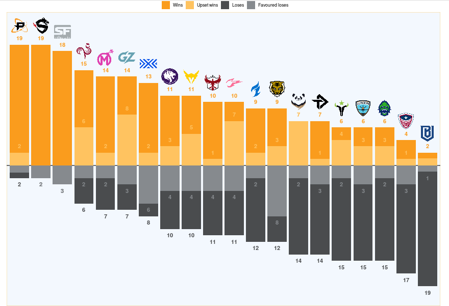 Results and expectation summary