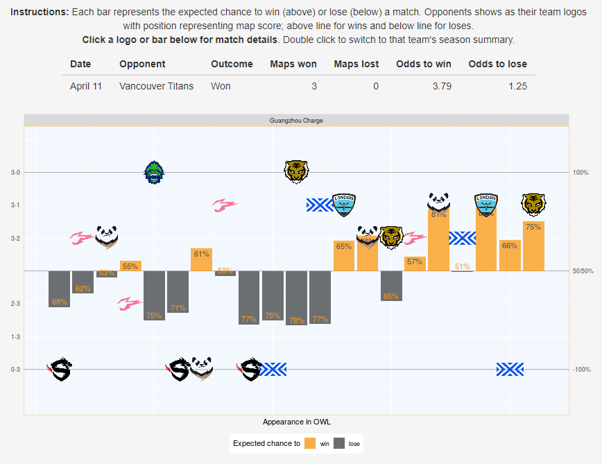 Team season summary